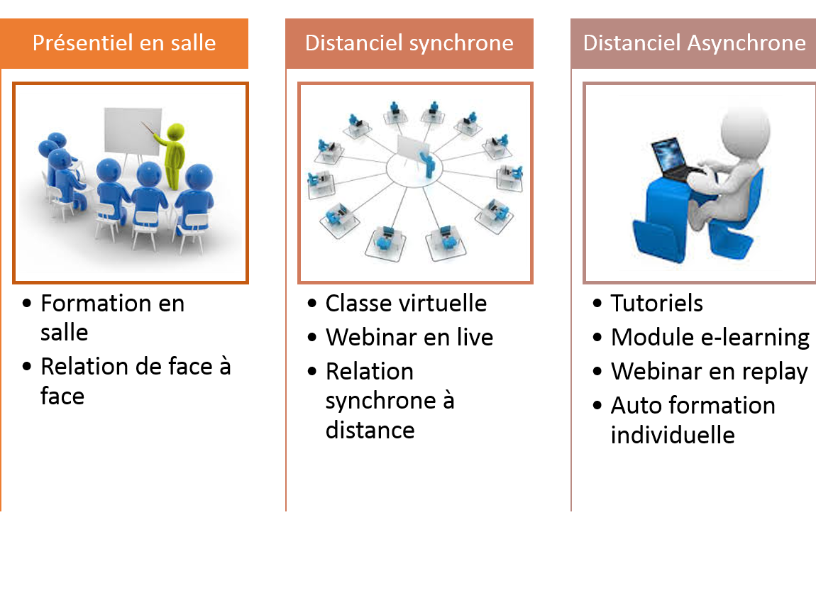 Nos formations métiers MTD Master Training Development